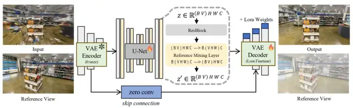 CVPR 2025 Award Candidate | 英伟达等Difix3D+：用单步扩散模型修复 3D 重建伪影