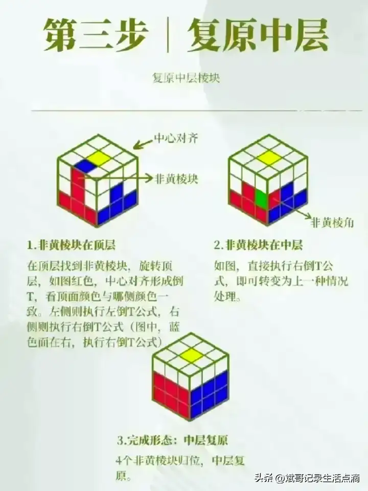 魔方教程公式口诀七步  新手入门教程