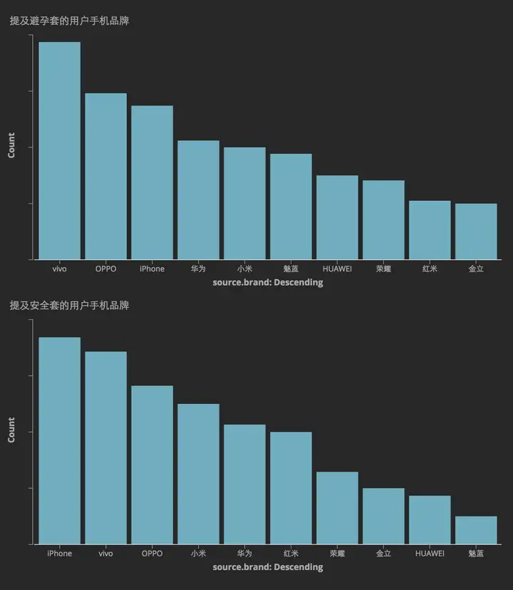 安全套和避孕套有什么不同？