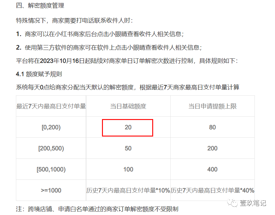 图片[2]-小红书无货源开店怎么做？小红书开店无货源流程！-博云求真