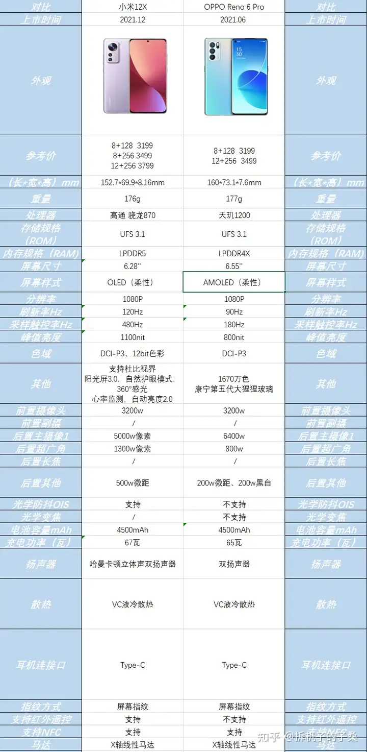 OPPO手機收購