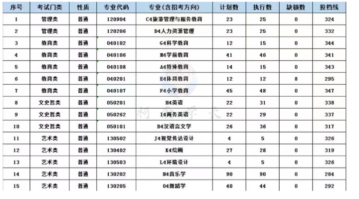 图片[9]-2023年江西专升本各院校录取分数线，持续跟新！-卷我吧论坛-一个属于江西大学生的学习圈子