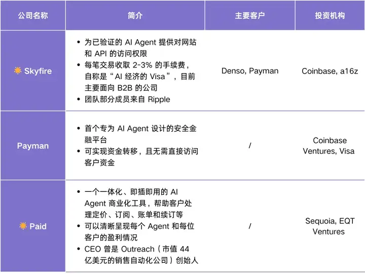 Agent Infra 图谱：哪些组件值得为 Agent 重做一遍？