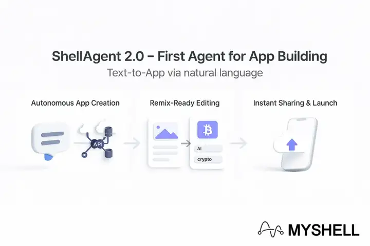 用说的就能做 App，这家公司想做 AI 时代的 ins