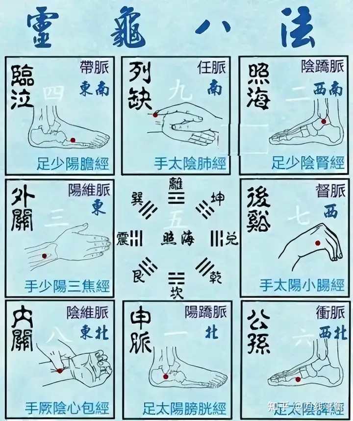 临床针灸时，配穴一般是双侧或单侧取穴，那么可不可以把双侧取穴改为这种？ - 知乎