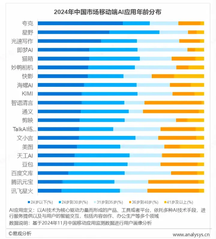 夸克“AI基因”撬动亿级用户的产品哲学