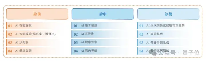 杭州闯出40亿AI医疗IPO！阿里CEO多轮投资