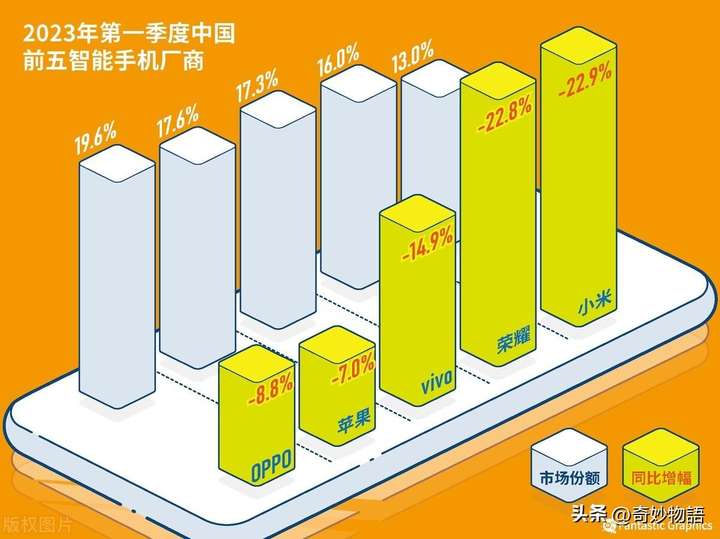 2023销量前十名的手机 全球手机销量排名第一