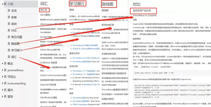 Prometheus 3.0 发布,7年首次重大更新!(附Zabbix、Prometheus等常见监控教程)插图4 Prometheus 3.0 发布,7年首次重大更新!(附Zabbix、Prometheus等常见监控教程)插图4