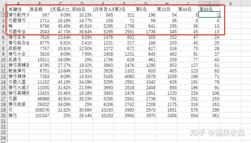 从零到月入破万——蓝海店群