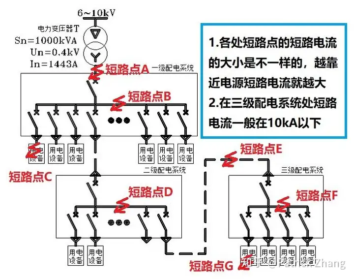可否解释一下短路和断路？