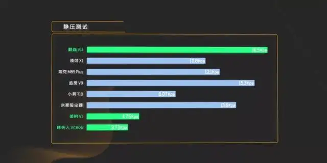 吸尘器消费者报告范文