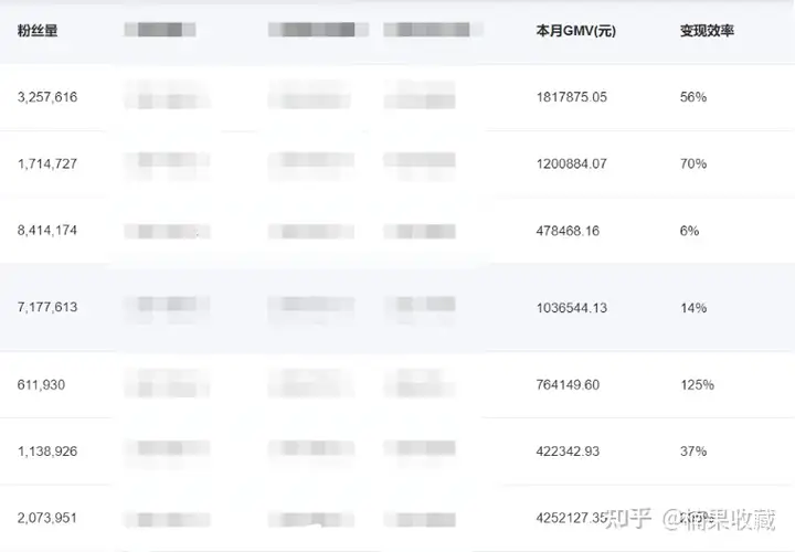普通人在快手和抖音杀出重围的10个Tips