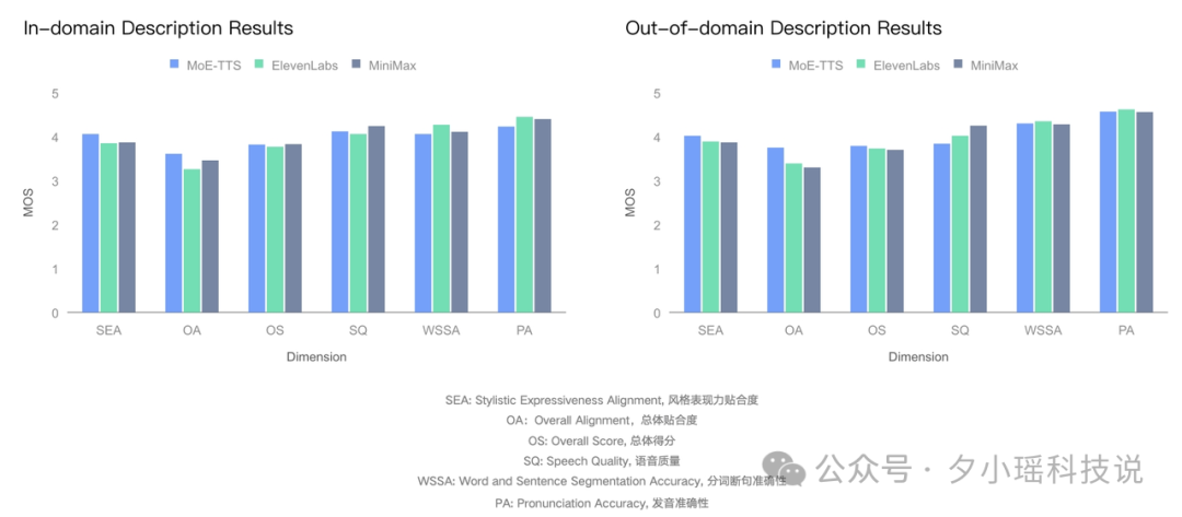 AI 唱中文歌，终于不怪了！
