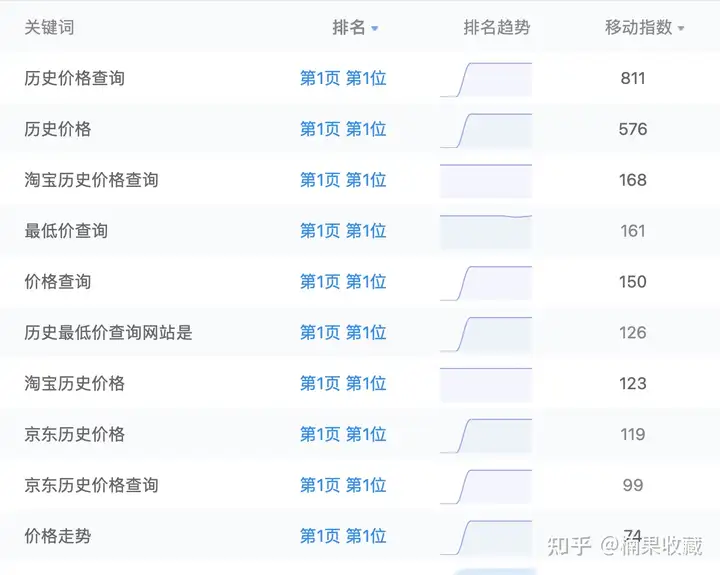 分享4个闷声赚大钱的小网站,带你认识不一样的淘宝客
