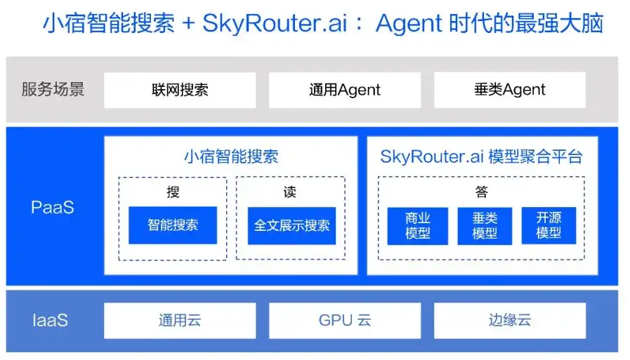 AI搜索一夜变天，专为Agent做搜索的赛道能否诞生百亿美金新巨头？