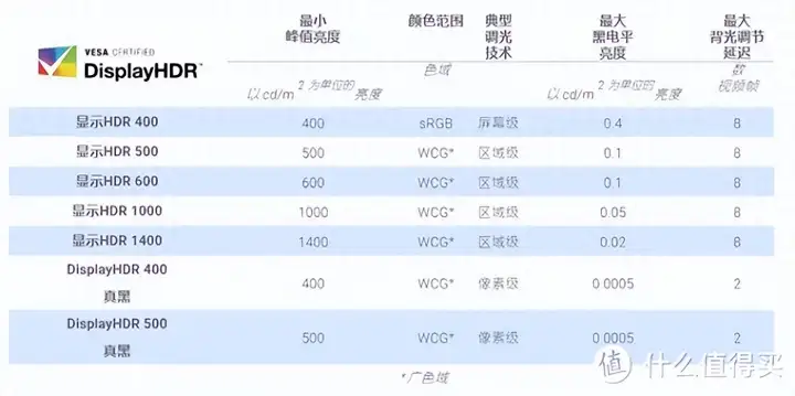 电脑显示器什么牌子好（2023年显示器选购指南）