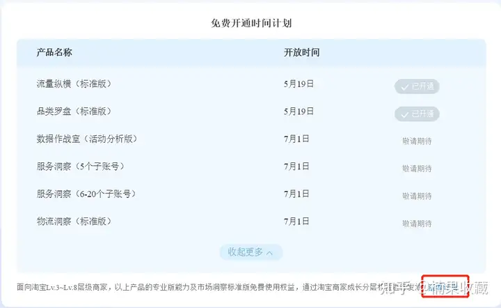 通过淘宝蓝海虚拟产品,我实现了睡后收入月入3W