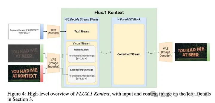 Black Forest震撼开源FLUX.1 Kontext [dev]：媲美GPT-4o的图像编辑