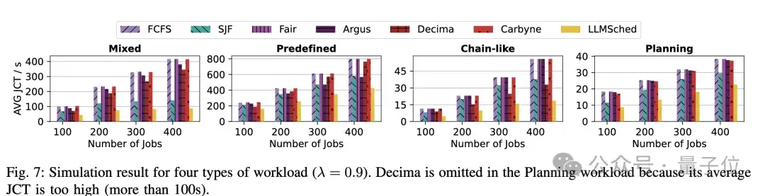 提速79%！上交大新方法优化企业级AI流程调度 | IEEE ICDCS’ 25