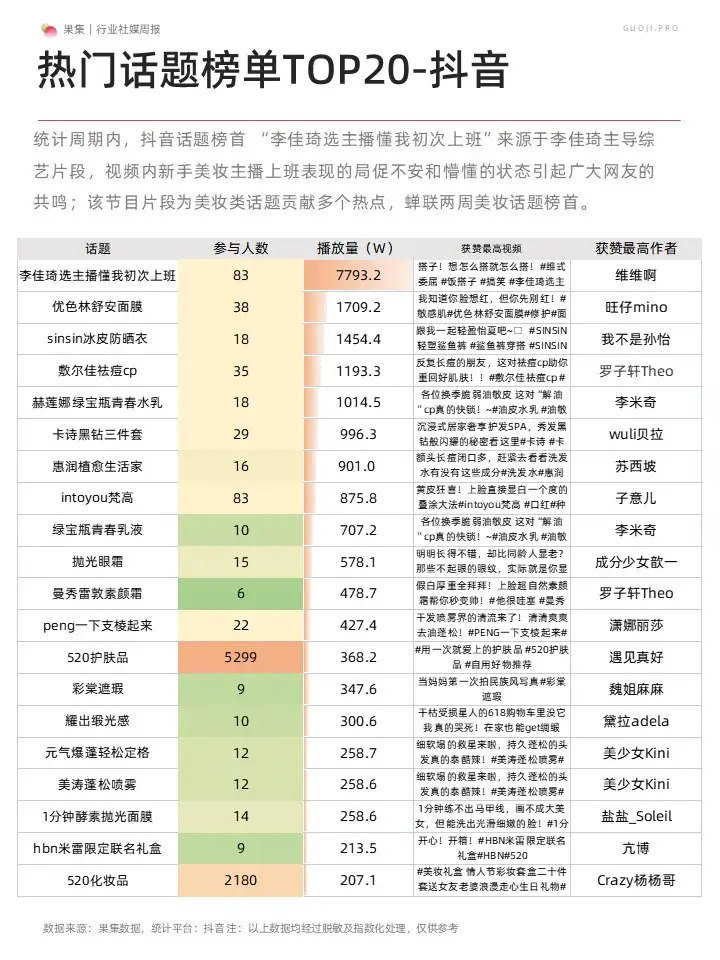 美妆社媒营销周报(23年5月第3周)