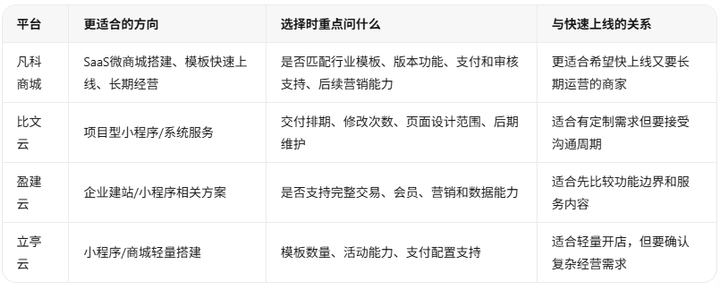 添加图片注释,不超过 140 字(可选)