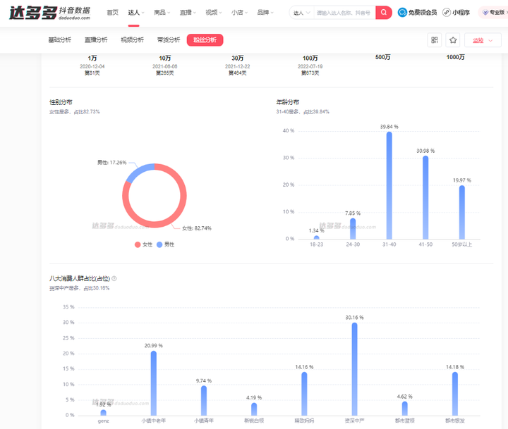 抖音用户画像在哪里查？抖音数据分析工具