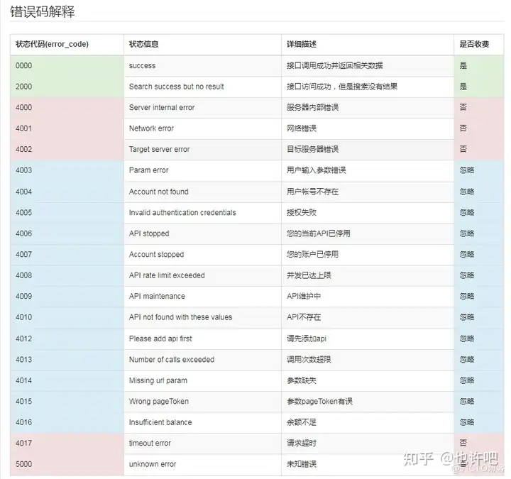 api 接口设计原则有哪些？2