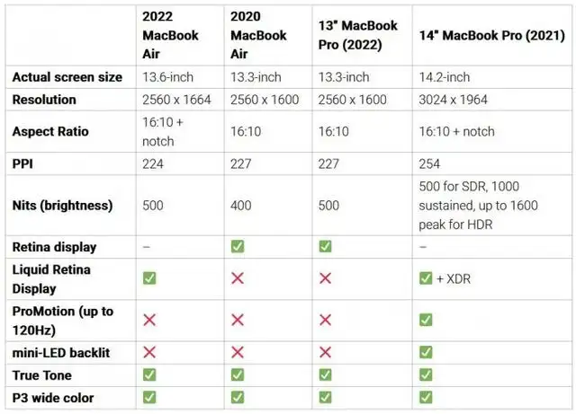 macbook air和pro的区别（macbook pro好还是air好）