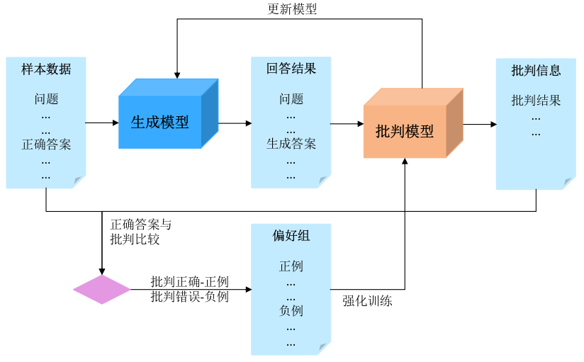 SuperCLUE推理榜惊现黑马：原来中兴是一家AI公司？