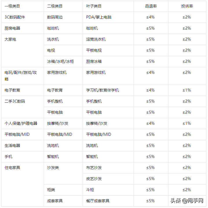 抖音福袋是什么时候上线的？抖音抽中福袋的7个技巧