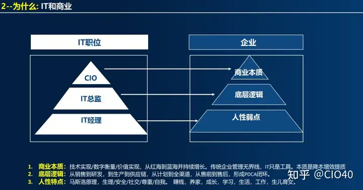 AI时代，IT部门的定位要如何变化？ - 知乎