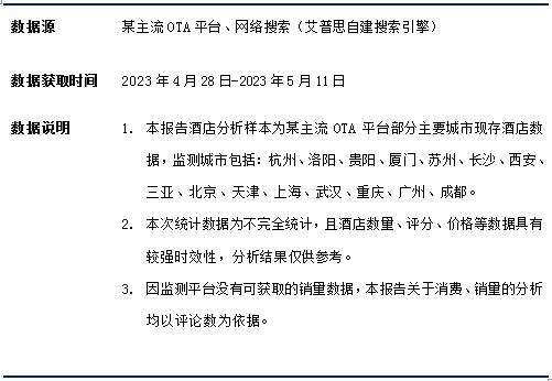 2023中国线上酒店住宿业市场现状及消费洞察报告