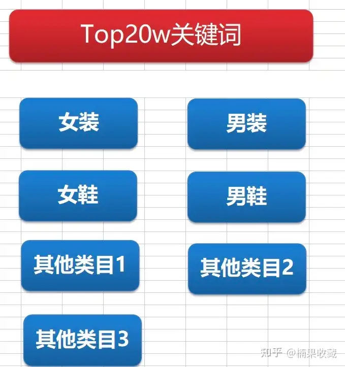 通过找“神词”,打造被动收入系统,实现10W+收益