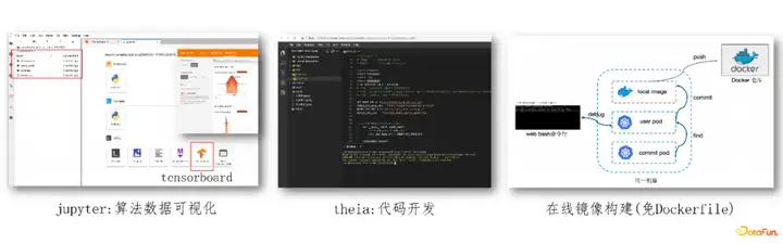 论各大机器学习平台之间的区别和优劣?5 论各大机器学习平台之间的区别和优劣?
