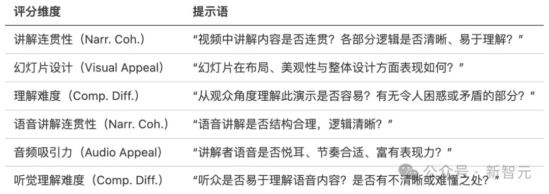 一键实现PPT演讲自由！「解说音频+视频」同步生成，效果逼近真人