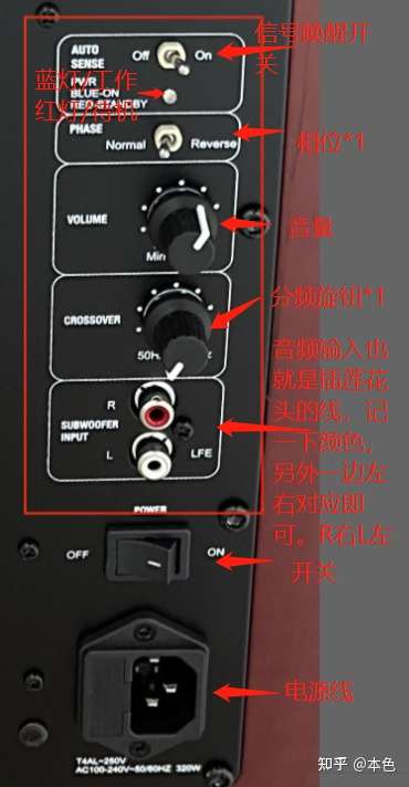 低音炮后面的一堆接口都是干啥的?