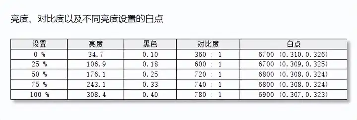 优派显示器怎么样（优派电竞显示器评测）