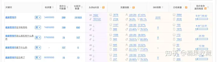 五年花光数千万,百度竞价保姆级教程来啦!