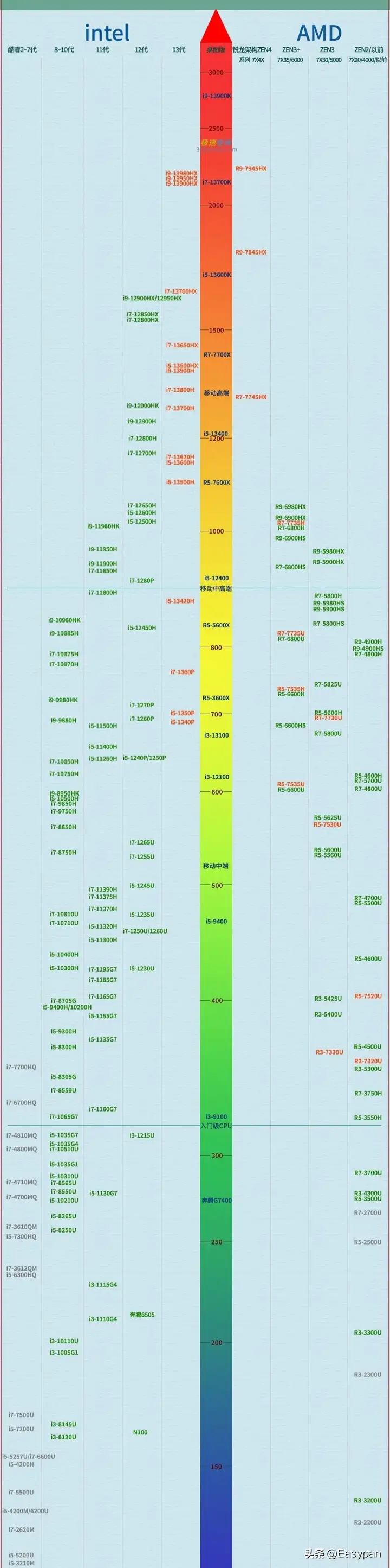 笔记本电脑怎么选（高性价比笔记本的选购攻略）