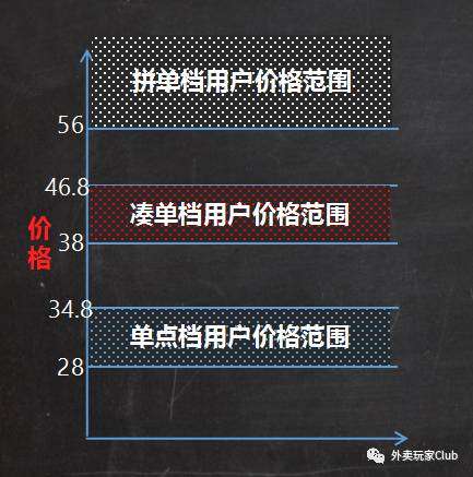 满减活动计算公式 美团外卖定价万能公式