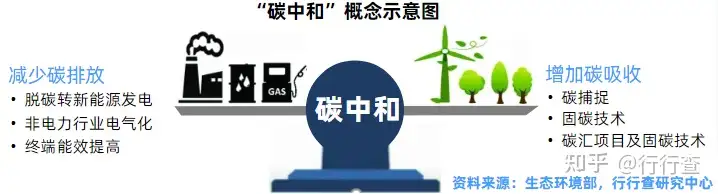 什么是 ESG ? 什么是 ESG ?