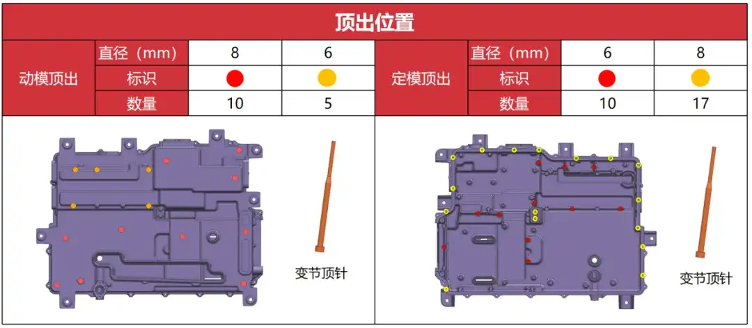 跟大咖學設計 · 第27期 | 大噸位亞軍！HT-雄鷹隊作品詳解的圖10
