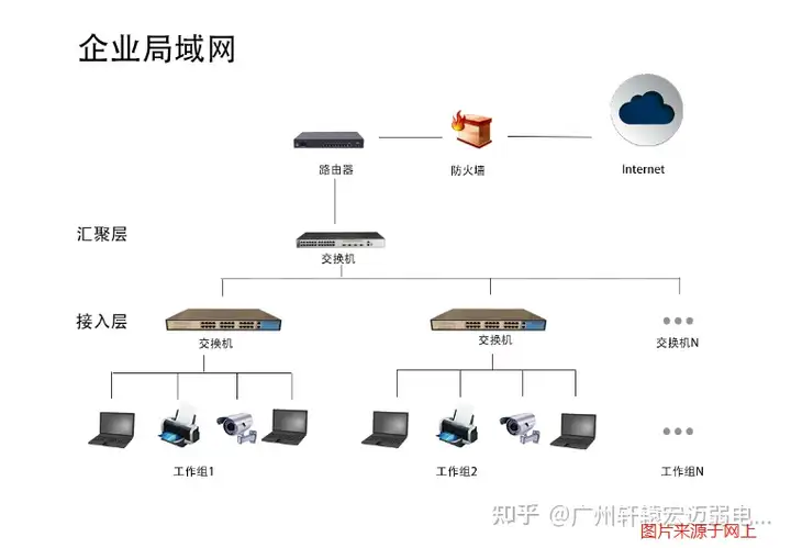 如何搭建公司局域网服务器？