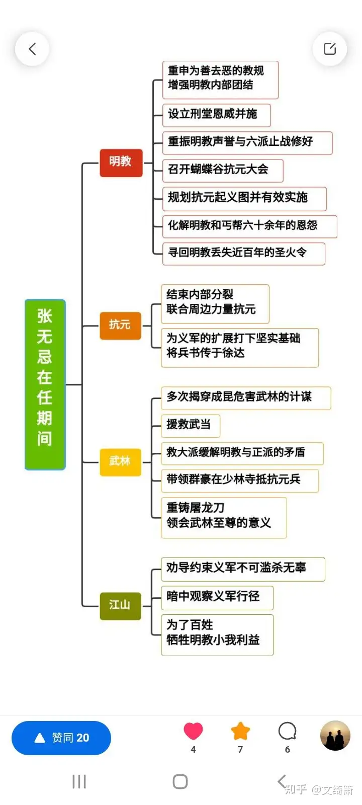 《倚天屠龙记》讲的是个什么故事？