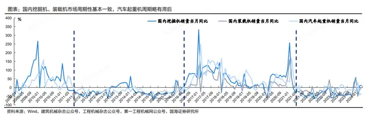 徐工机械/三一重工：工程机械企业借云PLM实现跨越式转型