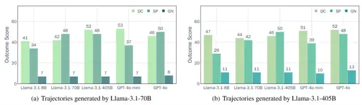 ICML 2025 | 大模型能在信息不完备的情况下问出正确的问题吗？