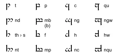 昆雅语在风格构词法上比较接近何种语言