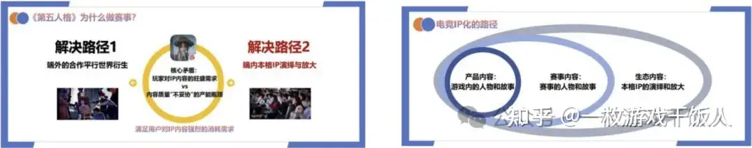Party Game:从好玩到长红,这个游戏赛道到底咋火起来的?