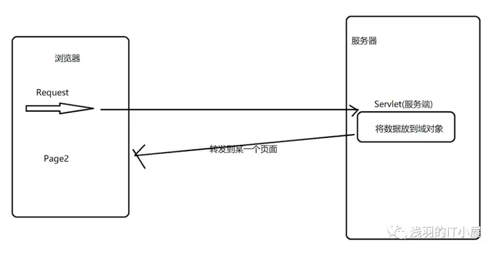 你怎么用最通俗的话解释AJAX是什么东西？